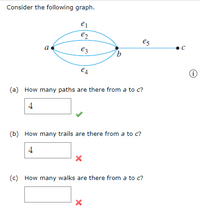 **Graph Description:**

The graph consists of three vertices labeled \(a\), \(b\), and \(c\). There are five edges, labeled \(e_1\) through \(e_5\). The edges connect the vertices as follows:

- \(e_1\), \(e_2\), and \(e_3\) connect vertices \(a\) and \(b\).
- \(e_4\) forms a loop at vertex \(b\).
- \(e_5\) connects vertices \(b\) and \(c\).

**Questions and Answers:**

(a) How many paths are there from \(a\) to \(c\)?
- Answer: 4 ✔️

(b) How many trails are there from \(a\) to \(c\)?
- Answer: 4 ❌

(c) How many walks are there from \(a\) to \(c\)?
- Answer: There are potentially many walks, but the space is incomplete (indicated with ❌). 

**Explanation:**

- **Paths** refer to sequences of edges that connect two vertices without repeating any vertices.
- **Trails** refer to sequences where vertices can repeat, but edges cannot.
- **Walks** allow both edges and vertices to be repeated.