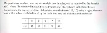 The position of an object moving in a straight line, in miles, can be modeled by the function
s(t), where t is measured in days. Selected values of s(t) are shown in the table below.
Approximate the average position of the object over the interval [0, 10] using a right Riemann
sum with 4 subintervals indicated by the table. You may use a calculator if necessary.
t
0
2
4
7
10
s(t) 15
19
21
30
45