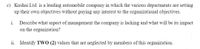 c) Kushai Ltd. is a leading automobile company in which the various departments are setting
up their own objectives without paying any interest to the organizational objectives.
i. Describe what aspect of management the company is lacking and what will be its impact
on the organization?
ii. Identify TWO (2) values that are neglected by members of this organization.
