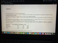 **Educational Content on Chi-square Analysis**

**Example from A. Field: "Discovering Statistics"**

The chi-square statistic is widely used to test whether two categorical variables forming a contingency table are associated. This involves cross-classification to observe the distribution of data across categories.

A contingency table displays the data with levels of each variable arranged in a grid. The number of observations for each category is noted in the cells.

**Example Explanation:**

Suppose we examine the categorical variables of learning statistics (forced to learn or not) and depression (diagnosis or no diagnosis). The table below illustrates this relationship:

| Depression      | Learn Statistics | No Statistics | Total |
|-----------------|------------------|---------------|-------|
| Diagnosis       | 150              | 48            | 198   |
| No Diagnosis    | 5                | 423           | 428   |
| Total           | 155              | 471           | 626   |

This data shows that out of 155 people who learned statistics, 150 were diagnosed with depression, whereas only 48 out of 471 people who did not learn statistics were diagnosed. A chi-square test helps to determine if this relationship is statistically significant.

**Task:**

Calculate the chi-square using Excel or Google Sheets.