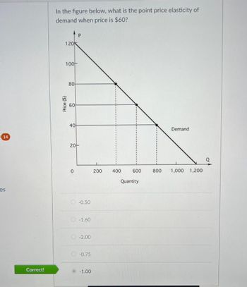 In the figure below, what is the point price elasticity of
demand when price is $60?
120
P
Price ($)
100-
80
60
40
14
20-
es
Correct!
Demand
0
200
400
600
800
1,000 1,200
Quantity
O
-0.50
-1.60
-2.00
-0.75
-1.00