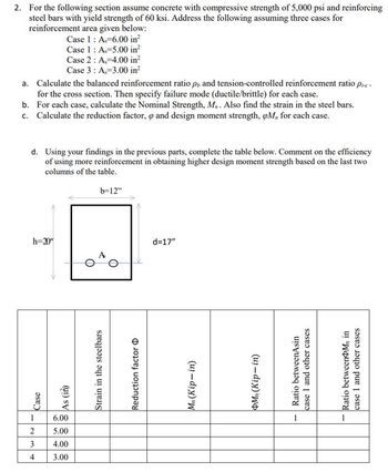 2. For the following section assume concrete with compressive strength of 5,000 psi and reinforcing
steel bars with yield strength of 60 ksi. Address the following assuming three cases for
reinforcement area given below:
a.
Calculate the balanced reinforcement ratio p, and tension-controlled reinforcement ratio pre
for the cross section. Then specify failure mode (ductile/brittle) for each case.
b.
For each case, calculate the Nominal Strength, M. Also find the strain in the steel bars.
c. Calculate the reduction factor, and design moment strength, M, for each case.
d. Using your findings in the previous parts, complete the table below. Comment on the efficiency
of using more reinforcement in obtaining higher design moment strength based on the last two
columns of the table.
h=20"
Case 1: A.-6.00 in²
Case 1: A.-5.00 in²
Case 2: A, 4.00 in²
Case 3: A, 3.00 in²
Case
2
3
4
نيا
As (in)
6.00
5.00
4.00
3.00
b=12"
11
Strain in the steelbars
Reduction factor
d=17"
Mn (Kip-in)
ÞMn (Kip-in)
Ratio betweenAsin
case 1 and other cases
Ratio between Mn in
case 1 and other cases