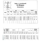 Table 1-1 (continued)
W-Shapes
X.
tw
Dimensions
Web
Flange
Distance
Area,
A
Depth,
Work-
able
Gage
Thickness,
Width,
Thíckness,
k
Shape
k T
kdes kdet
in.?
in.
in.
in.
in.
in.
in.
in.
in.
in.
in. :
0.395 % 0.695 15/1 5/%
/16
8% 24
5.62 10.2 104 0.250 4
4.99 10.1 10s 0.240 4
4.41 9.99 10
3.54 9.87 9% 0.190 1 % 3.96 4
4.02 4
4.01 4
0.230 Ve 4.00 4
W10x19
0.330 16 0.630 %
0.270 4 0.570 13/1 1e
0.210 16 0.510 4
x17
x15
x12
Compact
Nom- Section
Torsional
Axis X-X
Axis Y-Y
Properties
inal
Criteria
he
Wt.
h
J
Cw
Ib/ft 24
in.
in.
in.
in.
in. in.
in.
in.
in.
in.
in.
in.6
19 5.09 35.4
17 6.08 36.9
15 7.41 38.5
12 9.43 46.6
96.3 18.8 4.14 21.6
81.9
16.2 4.05 18.7
68.9
13.8 3.95
53.8
10.9 3.90
4.29 2.14 0.874
3.56 1.78 0.845
2.89 1.45 0.810 2.30 1.01
2.18 1.10 0.785
3.35 1.06
2.80 1.04
9.81
0.233
104
9.77
0.156
9.72 0.104
0.0547
85.1
16.0
12.6
68.3
1.74 0.983 9.66
50.9
