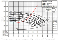 METERS | FEET
MODEL: IA6BJM
SIZE: 8" x 6" x 13"
RPM: 1750
PRESSURE MAX: 120 PSI
76+250
GRAPHIC
61+200
Ø13," (75 HP)
SCALE.
70% 75%
80% 82%
83%
60 GPM
Ø12%" (60 HP)
84%
83%
82%
80%
46+150
Ø12%" (50 HP)
75%
70%
65% A 100 BHP
Ø11%" (40 HP)
31+100
010%" (30 HP)
NPSHr
ft m
75 BHP
60 BHP
30+9
15+50
50 BHP
3О ВНР
40 BHP
20+6
NPSHR
10+3
GALLONS
PER MINUTE
LITERS
PER MINUTE
Refer to the system curve drawn on this pump curve. If the pump is to move 1200 gpm, what is the estimated NPSH Required by the pump (ft)?
1136+300
2271+600
006+2ODE
4543+1200-
5678+1500-
6414+1800아
7949+2100-
9085+2400-
11356+3000야
10 FEET
