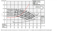 METERS | FEET
MODEL: IA6BJM
SIZE: 8" x 6" x 13"
RPM: 1750
76+250
PRESSURE MAX: 120 PSI
GRAPHIC
61+200
Ø13," (75 HP)
SCALE
70% 75%
80% 82%
83%
60 GPM
Ø12" (60 HP)
84%
83%
82%
80%
46+150
Ø12%" (50 HP)
75%
Ø11%" (40 HP)
31+100 ø10%" (30 HP),
70%
65%
100 BHP
NPSHr
ft
m
75 BHP
60 BHP
30+9
15+50
50 BHP
30 ВНР
40 BHP
20+6
NPSH.
10+3
GALLONS
PER MINUTE
LITERS
PER MINUTE
Refer to the system curve drawn on this pump curve. If two pumps are used in series (11 7/16" impellers), what is the estimated flow rate for the system (gpm)?
1136+300
006+2oE
4543+1200E
5678+150아
6414+1800
7949+2100-
9085+2400-
11356+3000야
10 FEET
