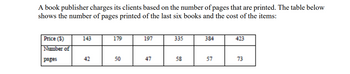 A book publisher charges its clients based on the number of pages that are printed. The table below
shows the number of pages printed of the last six books and the cost of the items:
Price ($)
Number of
pages
143
42
179
50
197
47
335
58
384
57
423
73