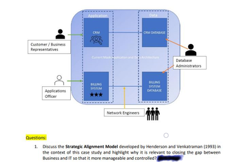 Customer / Business
Representatives
Applications
Officer
Application
CRM
BILLING
SYSTEM
Data
Current Mask Application and Dare Architecture
Network Engineers
CRM DATABASE
BILLING
SYSTEM
DATABASE
Lii
Database
Administrators
Questions:
1. Discuss the Strategic Alignment Model developed by Henderson and Venkatraman (1993) in
the context of this case study and highlight why it is relevant to closing the gap between
Business and IT so that it more manageable and controlled?