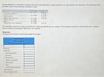 Lavage Rapide is a Canadian company that owns and operates a large automatic car wash facility near Montreal. The following table
provides data concerning the company's costs:
cleaning supplies
Electricity
Maintenance
Wages and salaries
Depreciation
Administrative expenses
Rent
$ 0.01
For example, electricity costs are $1,100 per month plus $0.05 per car washed. The company expects to wash 8,000 cars in August
and to collect an average of $6.20 per car washed.
Lavage Rapide
Planning Budget
For the Month Ended August 31
Required:
Prepare the company's planning budget for August.
Revenue
Expenses:
Fixed Cost Cost per Car
per Month
Washed
$0.80
$ 0.05
$ 0.25
$ 0.30
Cleaning supplies
Electricity
Maintenance -
Wages and salaries
Depreciation
Rent
$1,100
$ 4,100
$ 8,300.
$ 1,900
$1,500
Administrative expenses
Total expense
Net operating income