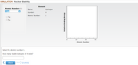 SIMULATION Nuclear Stability
Element
Atomic Number: 1
Name:
Hydrogen
Symbol:
H
Atomic Number:
1
O 1H
O 2H
25
50
75
Atomic Number
Select H, atomic number 1.
How many stable isotopes of H exist?
Check
Next (1 of 11)
Relative Binding Energy
