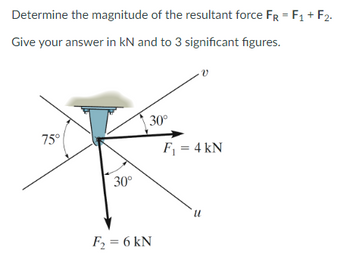 Determine the magnitude of the resultant force FR = F₁ + F2.
Give your answer in kN and to 3 significant figures.
75°
30°
30°
F₂ = 6 kN
F₁ = 4 kN
u