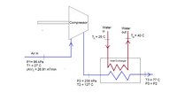Compressor
Water
Water
in
out
T = 25 C
T= 40 C
Air in
P1= 96 kPa
Heat Exchanger
T1 = 27 C
(AV), = 26.91 m'lmin
P2 = 230 kPa
T2 = 127 C
T3 = 77 C
P3 = P2
