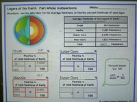 Answered: Layers of the Earth : Part-Whole…