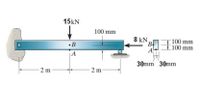 15kN
100 mm
8 kN.
B
A
100 mm
100 mm
•B
|A
30mm 30mm
2 m
2 m
