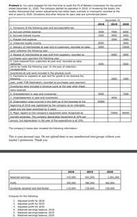 Problem 1. You were engaged for the first time to audit the FS of Bebeko Corporation for the period
ended December 31, 2020. The company started its operation in 2018. In reviewing the books, the
auditor discovered that certain adjustments had either been overlook or improperly recorded at the
end of years to 2020. Omissions and other failures for each year are summarized below:
December 31
2018
2019
2020
1. Omissions of the following year-end accruals/deferrals:
a. Accrued utilities expense
b. Accrued interest income
c. Prepaid rent expense
d. Unearned royalty income
|2. Delivery of merchandise at year-end to customers, recorded as sales
upon collection the following year.
3. Receipt of merchandise at year-end from suppliers, recorded as
purchases upon payment the following year.
4. Cash received from customers at year-end, recorded as sales
deliveries
yet to be made the following year. In the year of collection,
corresponding
5000
7000
6000
2000
4000
3000
2000
1000
8000
3000
5000
10000
6000
3000
3000
5000
inventories at cost were included in the physical count.
5. Payments to suppliers at year-end for goods to be received the
following
2000
1000
year, under FOB Destination, recorded as purchases upon payment.
Inventories were included in physical count at the year when these
were received.
6. Overstatement in year-end inventories
7. Understatement in year-end inventories
8. Organization costs incurred in the start-up of the business at the
beginning of 2018 was capitalized by the company as an intangible
asset and has been amortized by 5 years.
9. Major repairs on the company's equipment were recognized as
outright expenses. The company depreciates equipment at 20% per
annum, but depreciation in the year of the expenditure is at 10%
9000
7000
4000
50000
35000
40000
The company's books also revealed the following information:
This is your personal copy. Do not upload/share to any unauthorized sites/groups without your
teacher's permission. Thank you.
2018
2019
2020
Retained earnings
325,000
691,000
1,001,000
Profit
345,000
586,000
460,000
Dividends declared and distributed
110,000
130,000
150,000
Compute for the following:
1. Adjusted profit for 2018
2. Adjusted profit for 2019
3. Adjusted profit for 2020
4. Retained earnings balance, 2018
5. Retained earnings balance, 2019
6. Retained earnings balance, 2020
