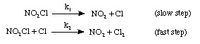 k,
+ NO, +C1
NO,CI
(slow step)
NO,Cl+ Cl
NO, +Ch
(fast step)
