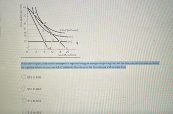 Price (dollars per unit)
30
24
21
18
16
12
O
4
$12 to $18.
$18 to $24.
$12 to $18.
a
$12 to $24.
8
MR
b
12
LRAC (inflated)
LRAC
MC
In the above figure, if the natural monopoly is regulated using an average cost pricing rule, but the firm can pad its costs and make
the regulator believe its costs are LRAC (inflated), then the price the firm charges will increase from
D₁
20
16
Quantity (millions)