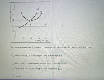 Price and costs (dollars)
20
10 L
O
10
20
MC
O always.
ATC
MR
40
30
Quantity (per day)
The figure above shows a perfectly competitive firm. In the short run, the firm will shut down
only if the AVC of producing 10 units is more than $20.
only if the AVC curve reaches its minimum before 10 units are produced.
only if the AVC of producing 10 units is less than $20.