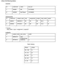 (Given the following tables)
students
id
matrixnum
tel_num
name
So0001
Afif
012122222
So0002
Abd Razak
016788900
assesments
id
matrixnum
subject_code quiz
assignment project total_marks grade
1
S00001
MMS3013
80
90
80
83.3
A
S00002
MTD3013
50
80
90
73.3
B
** formula
total_marks = (quiz + assignment + project)/3
subjects
id
subject_code sub_name
credit
1
MMS3013
Web
3
Programming
Database
3
2
MTD3013
Table: Grading
Marks
Grade
80 - 100
A
70 - 79
B
60 - 69
C
50 - 59
D
0- 49
E
