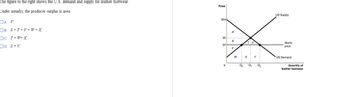 The figure to the right shows the U.S. demand and supply for leather footwear.
Under autarky, the producer surplus is area
OA. V
OB. S+T+V+W+X
OC. T+W+X.
OD. S + V
Price
$54
30
24
0
R
S
V
W
X
TU
Q Q₁
Y
Q₂
US Supply
World
price
US Demand
Quantity of
leather footwear