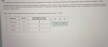 The names and chemical formulae of some chemical compounds are written in the first two columns of the table below. Each compound is soluble in water.
Imagine that a few tenths of a mole of each compound is dissolved in a liter of water. Then, write down in the third column of the table the chemical formula of
the major chemical species that will be present in this solution. For example, you know water itself will be present, so you can begin each list with the chemical
formula for water (H₂O).
Note: "major" chemical species are those present in concentrations greater than 10 mol/L.
-6
compound
nitrous oxide
fructose
glycerol
formula
N₂0
CH₁206
C3H8 03
major species present
when dissolved in water
0
X
Ś