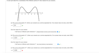 In each part state the x-coordinates of the inflection points of f. Give reasons for your answers.
तिमी
1
1 2 3 4 5 6
(a) The curve is the graph of f. (Enter your answers as a comma-separated list. If an answer does not exist, enter DNE.)
X = 2,4
y
1
-1
X =
Give the reason for your answer.
f will have an inflection point whenever f changes between concave up and concave down ♥
+ X
7
(b) The curve is the graph of f'. (Enter your answers as a comma-separated list. If an answer does not exist, enter DNE.)
1,3,5
Give the reason for your answer.
f will have an inflection point whenever f' has a local minimum or local maximum
C
(c) The curve is the graph of f". (Enter your answers as a comma-separated list. If an answer does not exist, enter DNE.)
X = 1,3,6
x