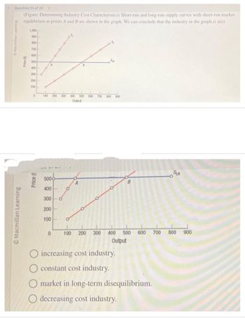 Answered: (Figure: Determining Industry Cost… | bartleby