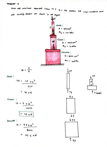 PROBLEM 4
Find the maximum allowable value of p
and working Aresses are
steel:
120=
timber :
2P x 10
Concrete:
500
= 30 kN
12 = P x 10
3
2000
= 24 kN
16 = 5 P X 10
8000
25. 6 KN
shown in the figure.
e
TIM
for the column. The
P
steel:
A = 500 mm²
e
w = 120 MPa
Timber:
A = 2000 mm
Ow = 12 MPa
concrete:
2
A 8000 mm ²
Ow= 16MPa
2P
12p
↓ P
+5P
↑ Sp
cross-sectional areas
2P
al
† P timber