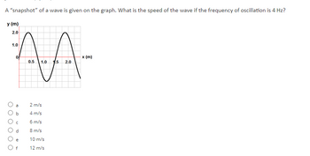 A "snapshot" of a wave is given on the graph. What is the speed of the wave if the frequency of oscillation is 4 Hz?
y (m)
2.0
AA-
0.5 1.0 1.5 2.0
1.0
b
C
d
2 m/s
4 m/s
6 m/s
8 m/s
10 m/s
12 m/s
x (m)