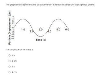 The diagram in Fig. shows the displacement time graph of a vibrating b