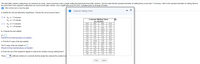 The data table contains waiting times of customers at a bank, where customers enter a single waiting line that feeds three teller windows. Test the claim that the standard deviation of waiting times is less than 1.9 minutes, which is the standard deviation of waiting times at
the same bank when separate waiting lines are used at each teller window. Use a significance level of 0.025. Complete parts (a) through (d) below.
E Click on the icon to view the data.
i Customer Waiting Times
a. Identify the null and alternative hypotheses. Choose the correct answer below.
O A. Ho: o< 1.9 minutes
HA: 0 = 1.9 minutes
Customer Waiting Times
(in minutes)
O C. Ho: o2 1.9 minutes
6.4
6.9
9.5
6.3
6.3
7.3
7.7
6.4
7.1
7.6
HA: o<1.9 minutes
6.2
7.6
8.6
7.4
7.2
12.4
b. Compute the test statistic.
7.1
7.2
7.9
7.9
7.8
7.8
7.4
5.5
6.7
7.4
7.4
7.8
6.5
11.3
6.1
6.5
7.7
(Round to two decimal places as needed.)
7.1
7.6
11.9
6.7
7.1
7.4
7.2
6.3
c. Find the P-value of the test statistic.
66
6.8
9.1
8.2
6.9
7.5
8.2
7.8
7.7
6.5
The P-value of the test statistic is
7.4
(Round to three decimal places as needed.)
8.4
6.5
d. Does the use of the single line appear to reduce the variation among waiting times?
7.6
6.6
7.6
7.1
7.2
7.7
There
sufficient evidence to conclude that the single line reduced the variation an
Print
Done
