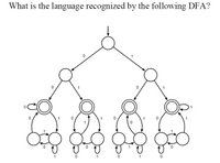 What is the language recognized by the following DFA?
1
