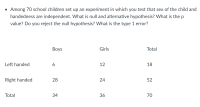 Among 70 school children set up an experiment in which you test that sex of the child and
handedness are independent. What is null and alternative hypothesis? What is the p
value? Do you reject the null hypothesis? What is the type 1 error?
Вoys
Girls
Total
Left handed
6
12
18
Right handed
28
52
Total
34
36
70
24
