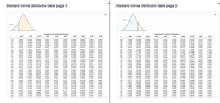 # Standard Normal Distribution Table

## Page 1

### Graph Explanation
The graph presented at the top of the page is a standard normal distribution curve, which is bell-shaped and symmetrical around the mean (zero). The shaded area represents the probability to the left of the given z-value. The vertical line intercepting the x-axis indicates a specific z-value, z, on the distribution.

### Standard Normal Distribution Table
The table lists z-values ranging from -3.4 to -0.1 along the leftmost column. The upper row of the table indicates the decimal value (0.00 to 0.09) to add to the z-value from the leftmost column. The intersection of a row z-value and a column decimal value provides the proportion of the standard normal distribution curve to the left of that combined z-value. For example:

- z = -3.4, additional 0.00: Probability = 0.0003
- z = -2.5, additional 0.06: Probability = 0.0062

## Page 2

### Graph Explanation
Similar to page 1, this graph shows another view of the standard normal distribution, emphasizing the shaded area (probability) to the left of a given z-value, z.

### Standard Normal Distribution Table
The table continues from where page 1 ends, listing z-values ranging from 0.0 to 2.9. The leftmost column contains these z-values, and the top row represents the decimal additions (0.00 to 0.09). The table cells give the cumulative probability from the left up to the specified z-value. For example:

- z = 0.0, additional 0.02: Probability = 0.5080
- z = 1.7, additional 0.04: Probability = 0.9582

This table is crucial for statistical calculations, often used to find probabilities and percentiles in a normal distribution.