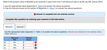 What is the present value of $3,000 to be received 2 years from now, if the discount rate is: (a) 9%, (b) 13%, and (c) 25%?
1. Use the appropriate table (Appendix C: Table 1) to answer the above questions.
2. Use the formula shown at the bottom of Appendix C, Table 1, to answer the above questions.
Complete this question by entering your answers in the tabs below.
Required 1 Required 2
Use the appropriate table (Appendix C: Table 1) to answer the above questions. (Round your answers to the nearest whole
dollar amount.)
(a)
(b)
(c)
Discount
Rate
9%
13%
25%
$
GAGA
$
X Answer is complete but not entirely correct.
$
Present
Values
1 x
1 x
1 x