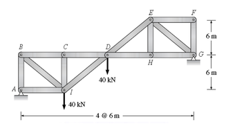 A
B
C
I
40 KN
D
40 KN
4 @ 6m
E
H
T
6 m
6 m
↓
