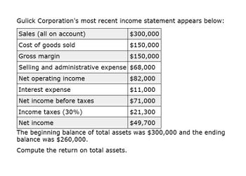 Gulick Corporation's most recent income statement appears below:
Sales (all on account)
Cost of goods sold
Gross margin
$300,000
$150,000
$150,000
Selling and administrative expense $68,000
Net operating income
$82,000
Interest expense
$11,000
Net income before taxes
$71,000
Income taxes (30%)
$21,300
$49,700
Net income
The beginning balance of total assets was $300,000 and the ending
balance was $260,000.
Compute the return on total assets.