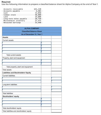 Required:
Use the following information to prepare a classified balance sheet for Alpha Company at the end of Year 1.
Accounts receivable
$41,120
Accounts payable
6,905
Cash
14,050
Common stock
40,000
Land
19,000
Long-term notes payable
20,750
Merchandise inventory
27,475
Retained earnings
33,990
Assets
Current assets
ALPHA COMPANY
Classified Balance Sheet
As of December 31, Year 1
Total current assets
Property, plant and equipment
Total property, plant and equipment
Total assets
Liabilities and Stockholders' Equity
Current liabilities
Long-term liabilities
Total liabilities
Stockholders' equity
Total stockholders' equity
Total liabilities and stockholders' equity