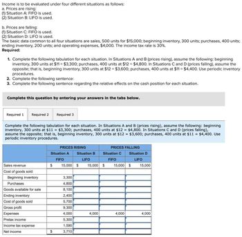 Income is to be evaluated under four different situations as follows:
a. Prices are rising:
(1) Situation A: FIFO is used.
(2) Situation B: LIFO is used.
b. Prices are falling:
(1) Situation C: FIFO is used.
(2) Situation D: LIFO is used.
The basic data common to all four situations are sales, 500 units for $15,000; beginning inventory, 300 units; purchases, 400 units;
ending inventory, 200 units; and operating expenses, $4,000. The income tax rate is 30%.
Required:
1. Complete the following tabulation for each situation. In Situations A and B (prices rising), assume the following: beginning
inventory, 300 units at $11 = $3,300; purchases, 400 units at $12 = $4,800. In Situations C and D (prices falling), assume the
opposite; that is, beginning inventory, 300 units at $12 = $3,600; purchases, 400 units at $11 - $4,400. Use periodic inventory
procedures.
2. Complete the following sentence:
3. Complete the following sentence regarding the relative effects on the cash position for each situation.
Complete this question by entering your answers in the tabs below.
Required 1
Required 2 Required 3
Complete the following tabulation for each situation. In Situations A and B (prices rising), assume the following: beginning.
inventory, 300 units at $11 = $3,300; purchases, 400 units at $12 = $4,800. In Situations C and D (prices falling),
assume the opposite; that is, beginning inventory, 300 units at $12 = $3,600; purchases, 400 units at $11 = $4,400. Use
periodic inventory procedures.
PRICES RISING
Situation A
FIFO
Situation B
LIFO
PRICES FALLING
Situation C
FIFO
Sales revenue
$
15,000 $
15,000 $
Situation D
LIFO
15,000 $
15,000
Cost of goods sold:
Beginning inventory
3,300
Purchases
4,800
Goods available for sale
8,100
Ending inventory
2,400
Cost of goods sold
5,700
Gross profit
9,300
Expenses
4,000
4,000
4,000
4,000
Pretax income
5,300
Income tax expense
1,590
Net income
$
3,710