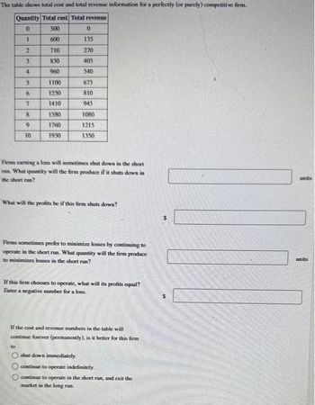 The table shows total cost and total revenue information for a perfectly (or purely) competitive firm.
Quantity Total cost Total revenue
500
600
710
830
960
1100
12.50
1410
1580
1760
1950
10
2
3
4
5
6
7
90
8
9
10
0
135
270
405
540
675
810
945
1080
1215
1350
Firms carning a loss will sometimes shut down in the short
run. What quantity will the firm produce if it shuts down in
the short run?
What will the profits be if this firm shuts down?
to
O shut down immediately.
Firms sometimes prefer to minimize losses by continuing to
operate in the short run. What quantity will the firm produce
to minimizes losses in the short run?
If this firm chooses to operate, what will its profits equal?
Enter a negative number for a loss.
If the cost and revenue numbers in the table will
continue forever (permanently), is it better for this firm
continue to operate indefinitely.
continue to operate in the short run, and exit the
market in the long run.
umits
units