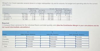 Margot's Ice Cream operates several stores in a major metropolitan city and its suburbs. Its budget and operating data for the current
year follow:
Flavor
Vanilla
Chocolate
Strawberry
Anchovy
Required:
Gallons
Budgeted Data
Selling
Price per
Gallon
Actual Operating Results
Variable
Costs per
Gallon
Seling
Price per
Variable
Costs per
Gallons
Gallon
Gallon
324,000
$ 1.95
$ 1.25
264,000 $ 1.80
$ 1.15
405,000
2.90
2.00
375,000
2.75
1.90
270,000
2.50
1.40
81,000
3.90
2.40
400,000
201,000
2.70
1.45
4.40
2.60
1. Compute these variances for the individual flavors and total quantity sold. (Use the Contribution Margin in your calculations and do
not round intermediate calculations.)
a.
b.
C.
Flavor
Sales Volume Variance
Sales Mix Variance
Sales Quantity Variance
Vanilla
Chocolate
Strawberry
Unfavorable
Unfavorable
Favorable
Unfavorable
Unfavorable
Favorable
Favorable
Favorable
Favorable
Anchovy
Favorable
Favorable
Favorable
Total
Favorable
Favorable
Favorable