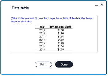 Data table
(Click on the icon here in order to copy the contents of the data table below
into a spreadsheet.)
Year
2019
2018
2017
2016
2015
2014
2013
Print
Dividend per Share
$1.88
$1.76
$1.64
$1.53
$1.43
$1.34
$1.25
Done
X