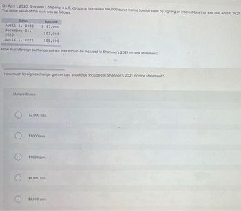 On April 1, 2020, Shannon Company, a U.S. company, borrowed 100,000 euros from a foreign bank by signing an interest-bearing note due April 1, 2021.
The dollar value of the loan was as follows:
Date
April 1, 2020
December 31,
Amount
$ 97,000
103,000
105,000
How much foreign exchange gain or loss should be included in Shannon's 2021 income statement?
2020
April 1, 2021
How much foreign exchange gain or loss should be included in Shannon's 2021 income statement?
Multiple Choice
$2,000 loss.
$1,000 loss.
O $1,000 gain,
$8.000 loss.
$2,000 gain.