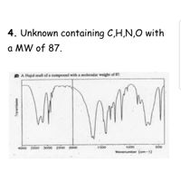 4. Unknown containing C,H,N,0 with
a MW of 87.
A Nujol mull of a compound with a molecular weight of 87.
4000 3500 3000 2500 2000
500
1500
1000
Wavenumber (cm-1)
Tranamission
