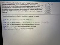 Ted is not particularly creative. He uses the pickup line "If I could
rearrange the alphabet, l'd put U and I together." The random variable x is
the number of women Ted approaches before encountering one who
reacts positively. Determine whether a probability distribution is given. If a
probability distribution is given, find its mean and standard deviation. If a
probability distribution is not given, identify the requirements that are not
P(x)
0.001
1.
0.007
0.031
satisfied.
0.061
Does the table show a probability distribution? Select all that apply.
O A. Yes, the table shows a probability distribution.
O B. No, the random variable x's number values are not associated with probabilities.
O C. No, the random variable x is categorical instead of numerical.
D. No, not every probability is between 0 and 1 inclusive.
O E. No, the sum of all the probabilities is not equal to 1.
