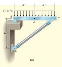 Answered: Determine The Normal Force, Shear… | Bartleby