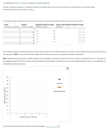 2. Gaping demaniu ivi avui diu computing time optimai quantity
Consider a company operating in a competitive market. The company sells units of output and receives a price of $20 per unit, and pays a daily
market wage of $330 to each worker it employs.
In the following table, complete the column for the value of the marginal product of labor (VMPL) at each quantity of workers.
Labor
Output
Marginal Product of Labor Value of the Marginal Product of Labor
(Number of workers) (Units of output) (Units of output)
(Dollars)
0
0
18
1
18
17
2
35
16
3
51
13
64
10
5
74
On the following graph, use the blue points (circle symbol) to plot the firm's labor demand curve. Then, use the orange line (square symbols) to show
the wage rate. (Note: If you cannot place the wage rate at the level you want, move the two end points individually.)
Hint: Remember to plot each point halfway between the two integers. For example, when the number of workers increases from 0 to 1, the value of
the marginal product for the first worker should be plotted with a horizontal coordinate of 0.5, the value halfway between 0 and 1. Line segments will
automatically connect the points.
WAGE (Dollars per worker)
400
360
320
280
240
200
160
120
80
40
0
1
2
3
LABOR (Number of workers)
The profit-maximizing quantity of labor at the market wage is
Demand
Market Wage Rate
(?)