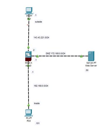 POPT .1
PC1
outside
143.43.221.0/24
.1
5506-X
ASAO
.1
DMZ 172.168.0.0/24
192.168.0.0/24
Inside
PC-PT
PCO
.101
Server-PT
Web Server
.50