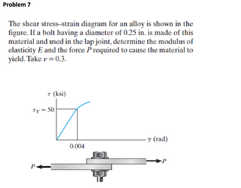 Answered: The Shear Stress-strain Diagram For An… | Bartleby