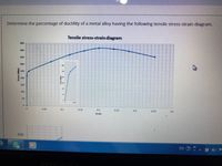 Determine the percentage of ductility of a metal alloy having the following tensile stress-strain diagram.
Tensile stress-strain diagram
450
400
350
300
250
200
150
100
NO
50
0.05
0.1
0.15
0.2
0.25
0.3
0 35
0.4
Strain
300
EN
Stress (Mpa)
