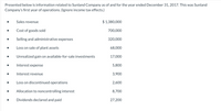 Presented below is information related to Sunland Company as of and for the year ended December 31, 2017. This was Sunland
Company's first year of operations. (Ignore income tax effects.)
Sales revenue
$ 1,380,000
Cost of goods sold
700,000
Selling and administrative expenses
320,000
Loss on sale of plant assets
68,000
Unrealized gain on available-for-sale investments
17,000
Interest expense
5,800
Interest revenue
3,900
Loss on discontinued operations
2,600
Allocation to noncontrolling interest
8,700
Div
declared and paid
27,200
